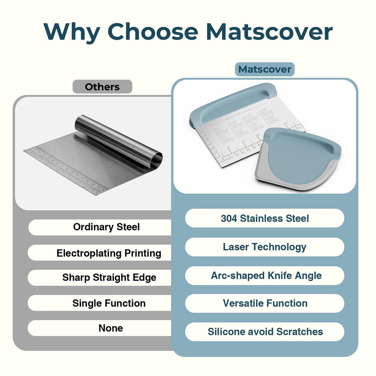 Bench Scraper Dough Cutter Tool - Bowl Pastry Scraper for Bread Cake Pizza, Bench Knife Kitchen Dough Scraper for Baking, Stainless Steel Food Scraper with Grip Handles & Measuring Scal, Blue