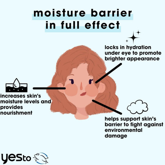 Yes To Intense Hydration Serum, Locks In Moisture and Helps Support Skin's Barrier Against Environmental Damage, Hyaluronic Acid, Avocado Oil and Vitamin B, Natural, Vegan & Cruelty Free, 0.95 Fl Oz