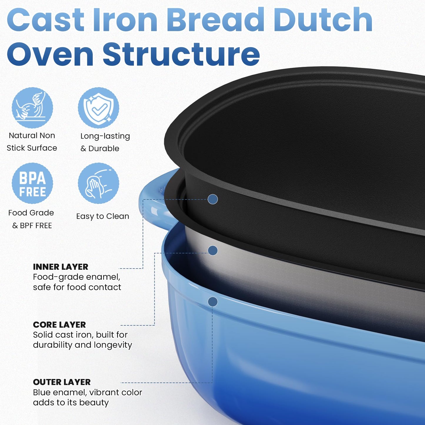 Cast Iron Dutch Bread Oven - 2.5QT Dutch Oven for Sourdough Bread Baking, Cast Iron Bread Loaf Pan with Perforated Non-Stick Silicone Liner, Blue Oval Bread Baking Pan, Gift for Family & Baker